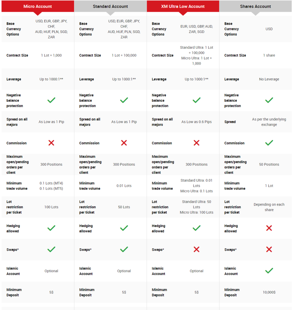 XM Account Types